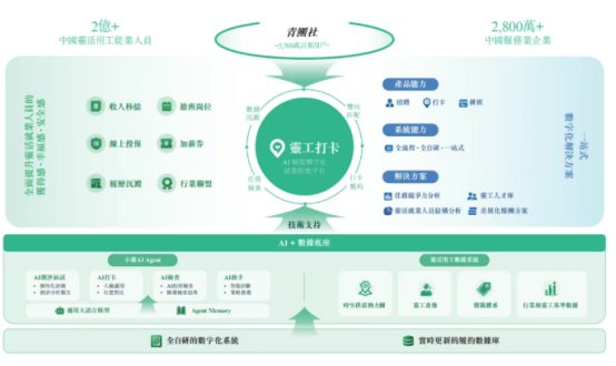 新股前瞻|灵卡科技赴港IPO迎大考，如何平衡“规模扩张”与“赚钱难”?