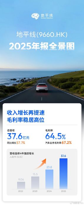 地平线智驾芯片市占率真超过华为了？