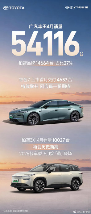 丰田铂智3X能稳住中国十万级市场吗？