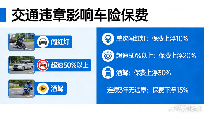 交强险和商业险的出险上浮规则有哪些区别？