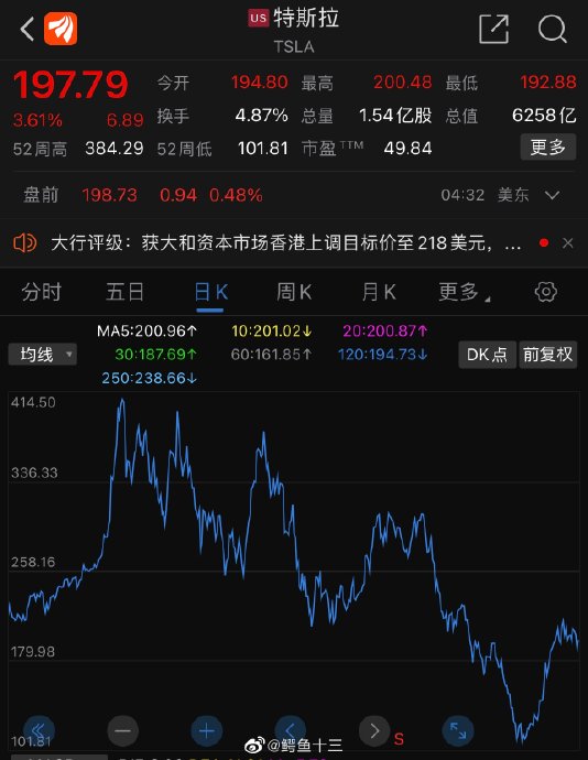 马斯克10万亿宏图计划，为何遭市场冷遇？