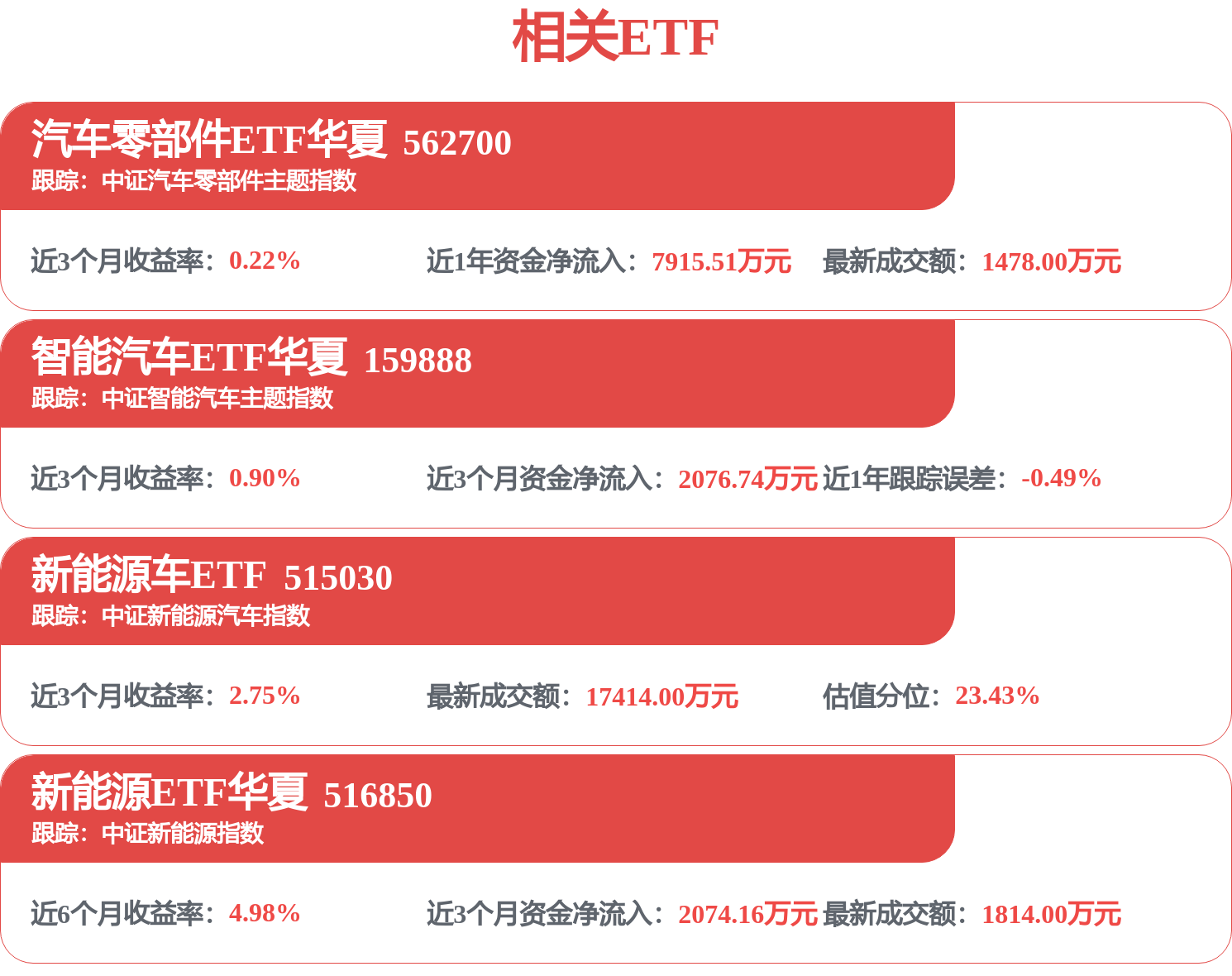 可选装激光雷达/整体造型与现款一致 新款比亚迪元UP内饰谍照曝光_热点推荐_汽车_证券之星