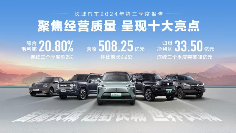长城汽车2024年第三季度营收508.25亿元 经营业绩呈现十大亮点 - 长城汽车官网