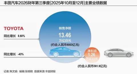丰田换帅背后：日系车阵营加速分裂，中国市场成最大变数