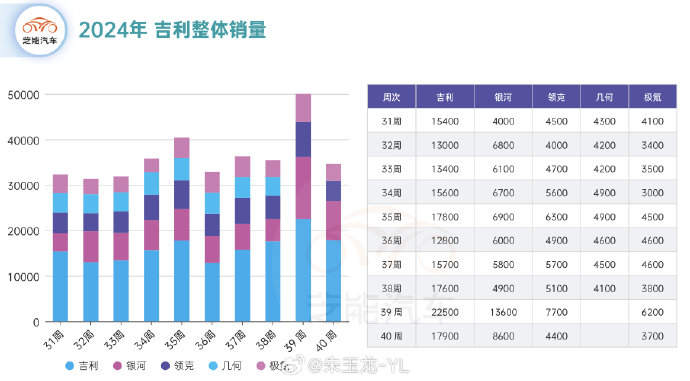 吉利几何落子青岛，承载渠道升级新任务