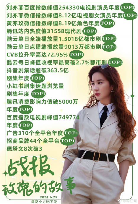 张月和刘亦菲是一起合作了哪部作品？