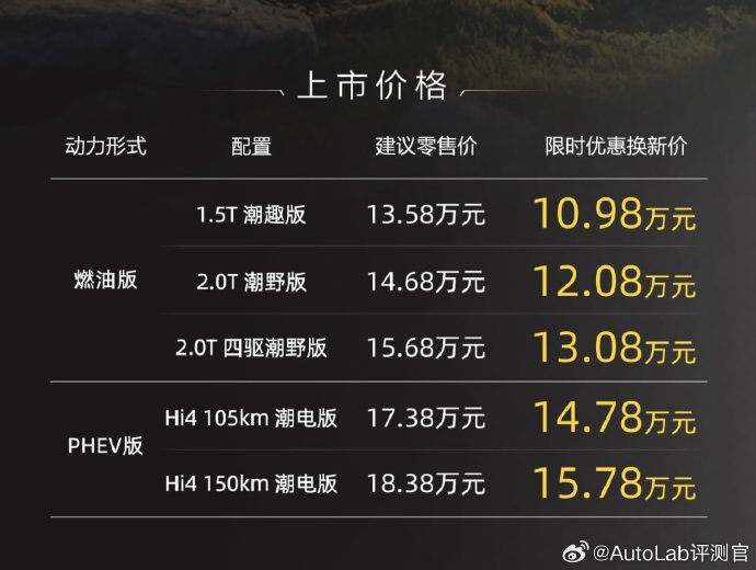 哈弗大狗混动的油耗表现怎么样？