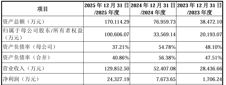 高速铜缆供应商安澜万锦上交所主板IPO已问询 产品终端主要应用于英伟达、谷歌等