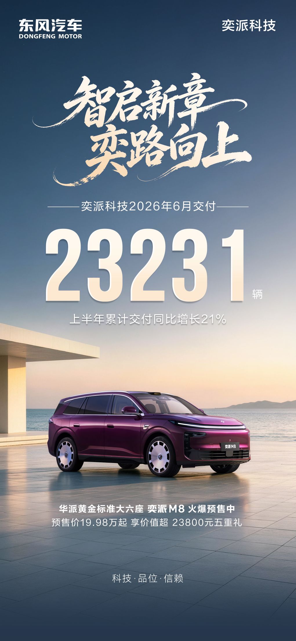 奕派科技6月交付23231辆，上半年累计交付同比增长21%