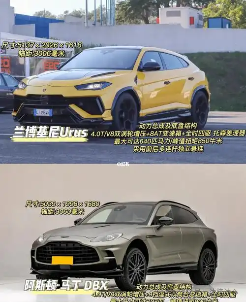 阿斯顿·马丁DBX换代V8 3电机 PK兰博基尼Urus SE