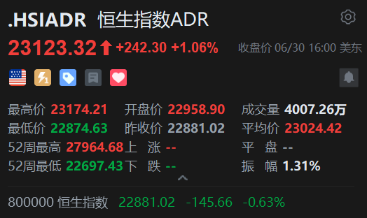 智通ADR统计 | 7月1日