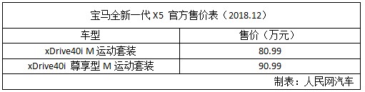 宝马全新一代X5正式上市 售80.99万-90.99万元