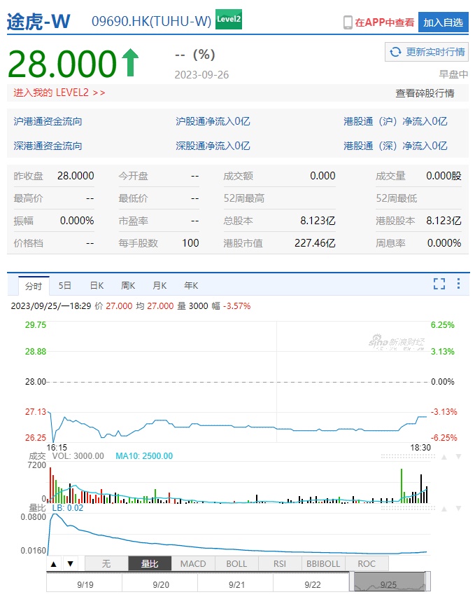 途虎养车正式在港交所上市 为基石投资人