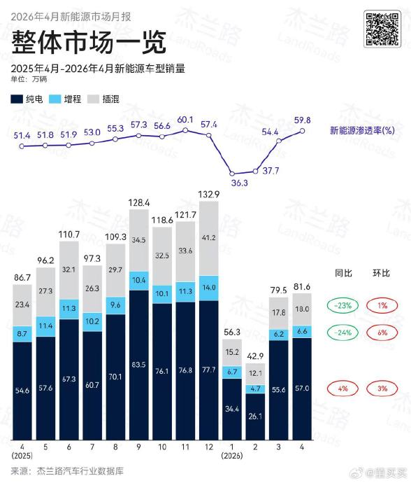 2026年5月新能源SUV销量榜出炉，前十仅1款燃油车