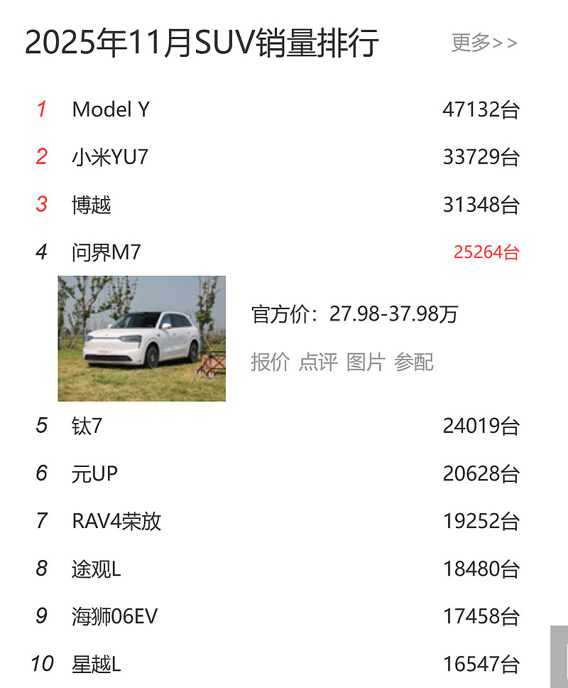 赛力斯问界主力车型细分市场竞争力对比表_财富号_东方财富网