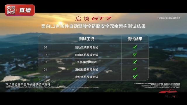 启境GT7：有些车开过才知道它在较什么劲|底盘|续航|冗余|卡钳|安全性能_订阅