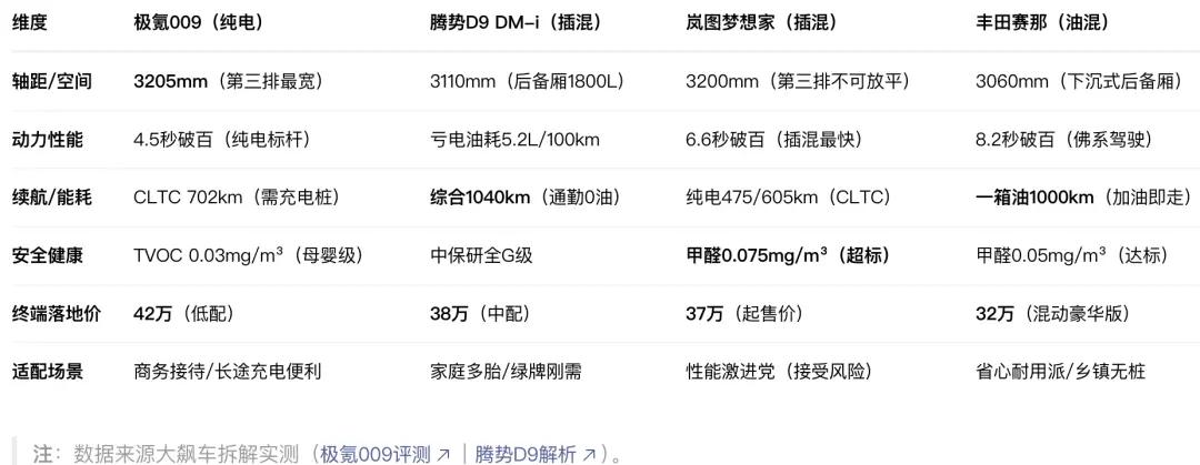 40万预算的MPV，这几款车应该怎么选？