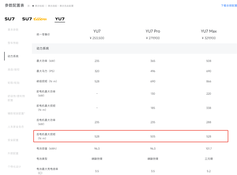 小米YU7“偷偷减配”？部分消费者反映实际参数与PPT描述不符丨网事_新闻