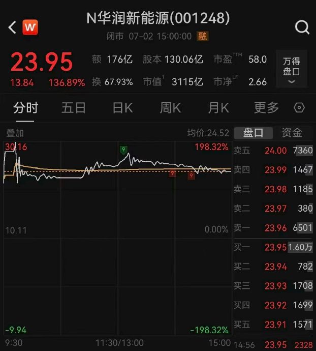 深市史上最大IPO到底值不值得买？