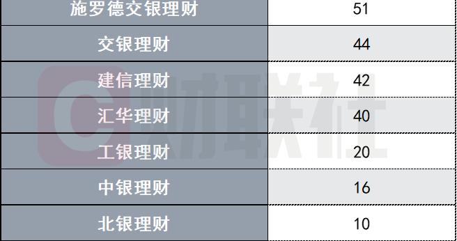 上半年468只美元理财扎堆上新，收益4%诱人么？汇率“吃掉”三成收益