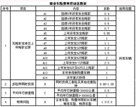车险续保优惠有哪些_车险问答-保骉车险官网