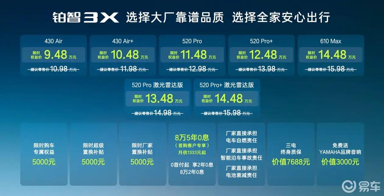 铂智3X 2026款正式上市限時權益價9.48萬起