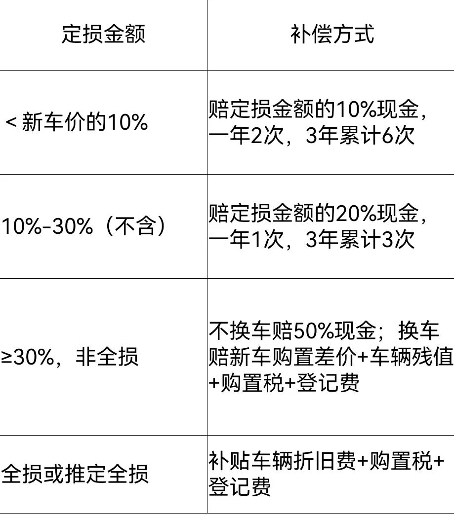 买车时销售推荐的这2种保险，到底是不是智商税?_爱车甄选