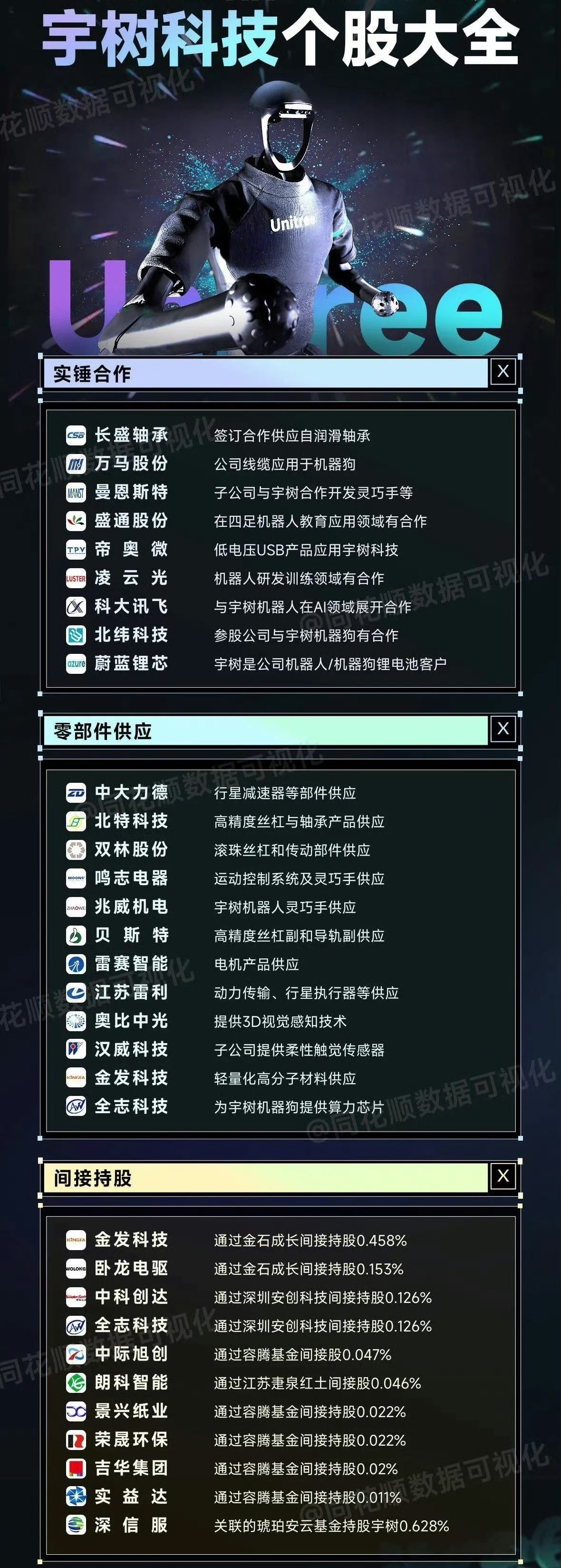 宇数机器人lP0申请获受理!引爆市场对相关概念股的关注!相关受益股及机器人产业链梳理!