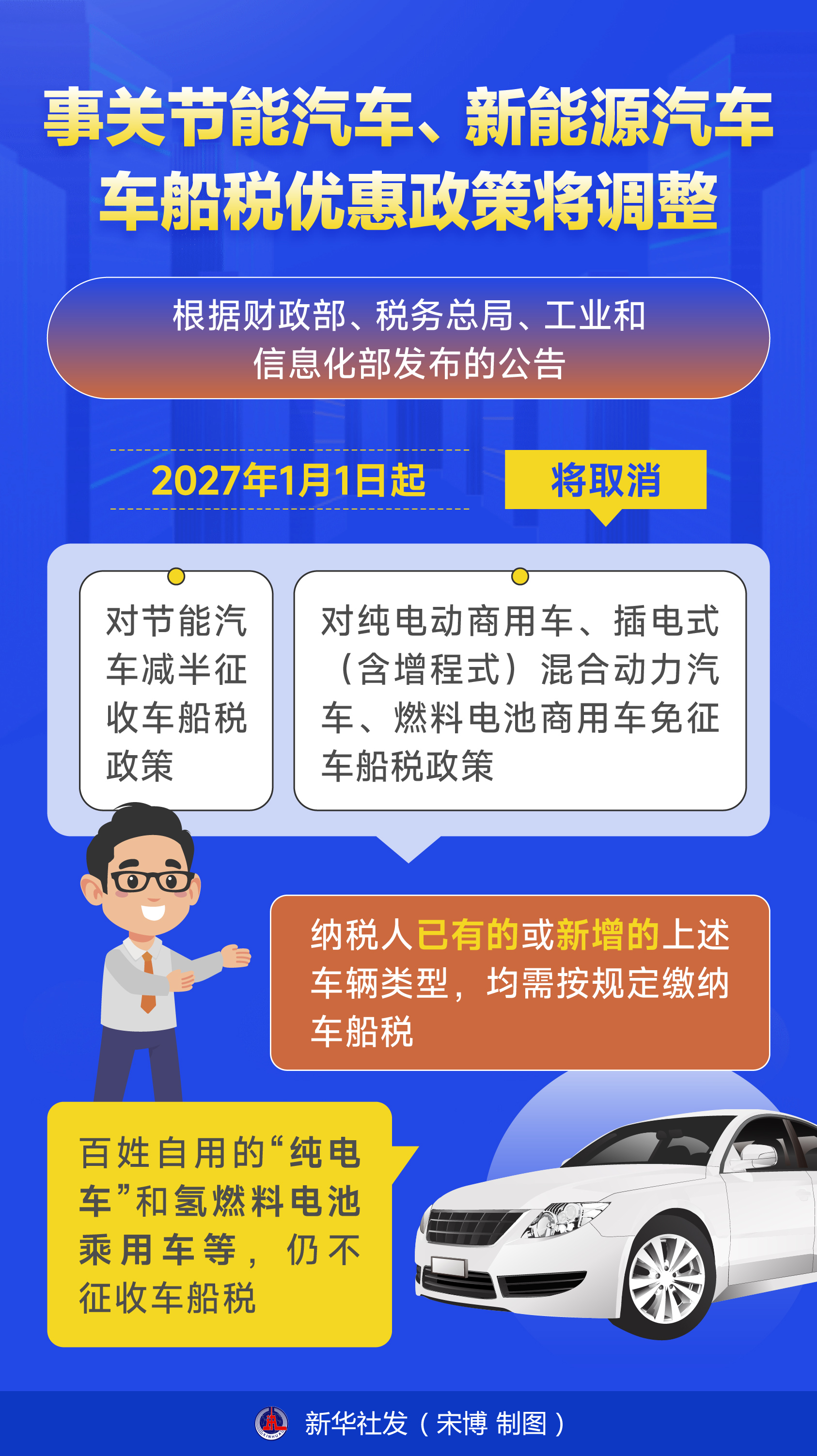 （图表）新华鲜报丨事关节能汽车、新能源汽车 车船税优惠政策将调整