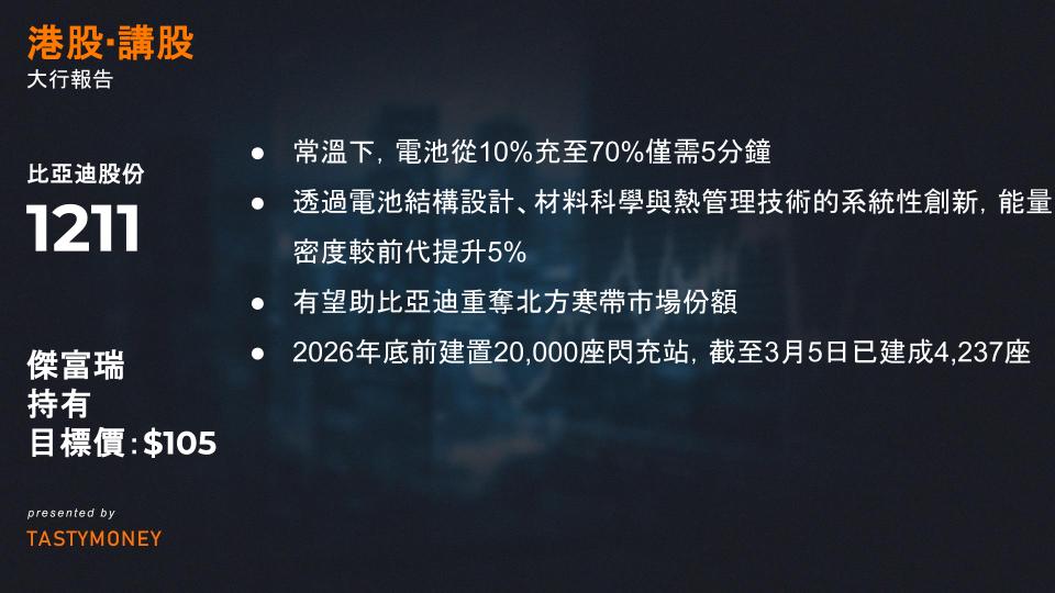 美銀:比亞迪海外市場發展有助毛利率提升，「買入」評級，目標價$122-20260309
