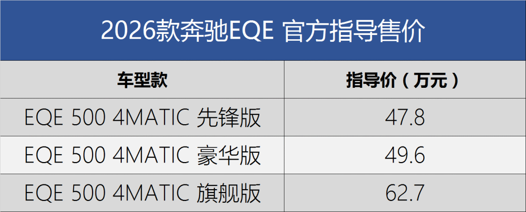 47.8万元起售 2026款奔驰EQE上市