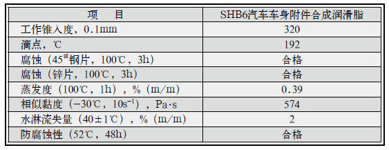 中国石化润滑油公司,长城润滑油,中国品牌润滑油