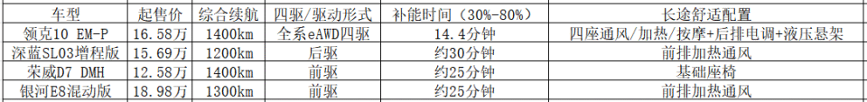 20万以内混动轿车空间与舒适性对决:谁更适合二胎家庭