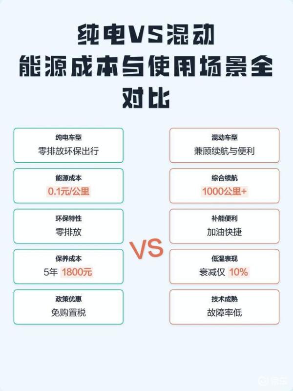 本田新冠道:混动车型省心，还是纯电动车型更香?二十万元预算如何选择不踩坑?