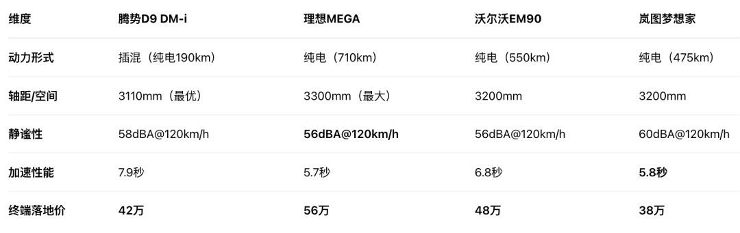 40万要买豪华新能源MPV,怎么选?