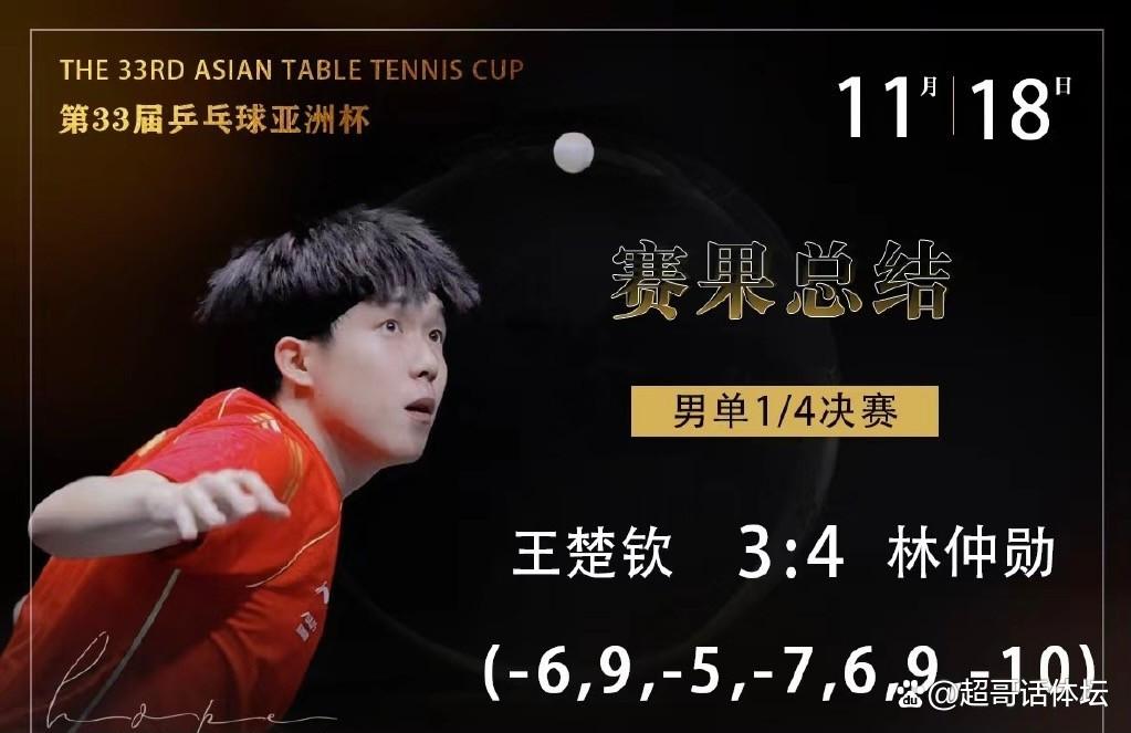 3-4!王楚钦爆冷止步亚洲八强,国乒12连冠终结,创39年最差战绩