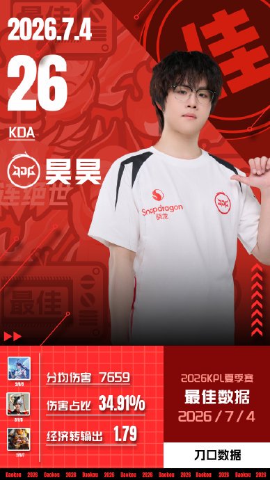 KPL夏季赛首轮收官：双京全胜，AG压哨进S组