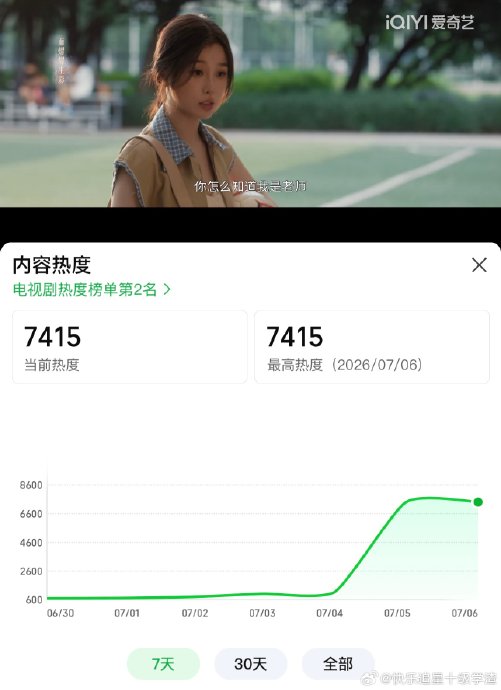 《灿如繁星》后续热度能保持住吗？