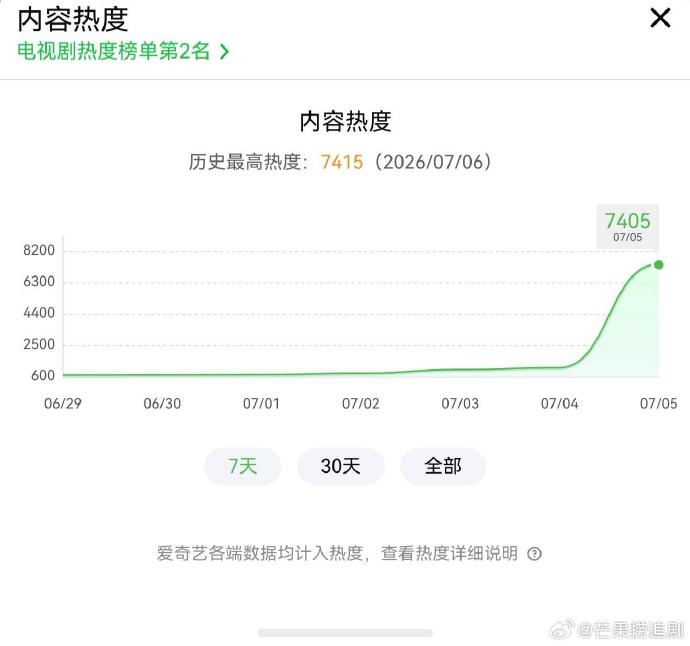 虞书欣能不能扛住《灿如繁星》后续热度？