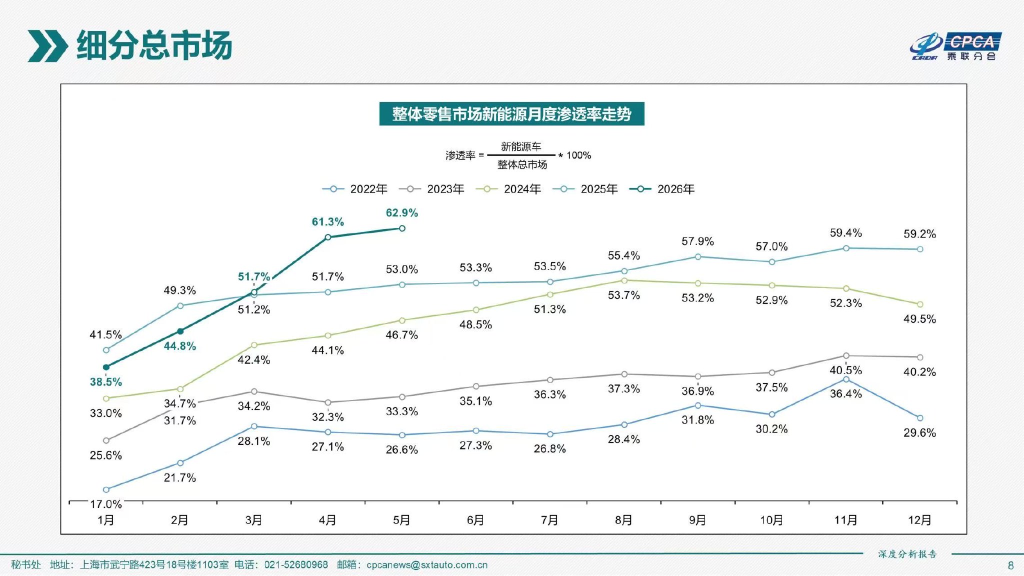 节能与新能源汽车的车船税优惠为何取消？