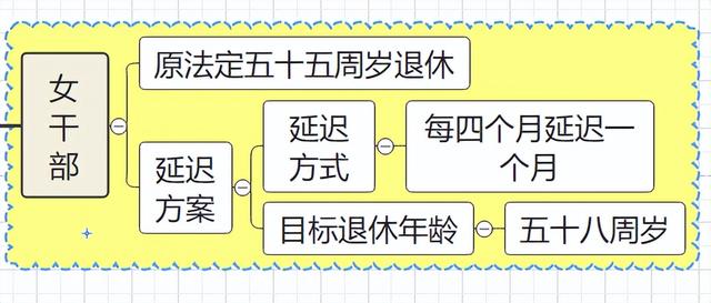 职工满足三个条件，可申请提前退休