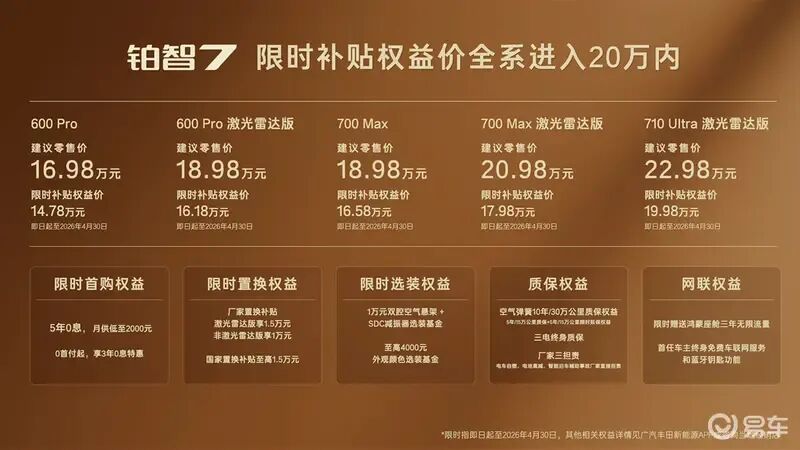 14.78万起!最高续航710km!配满血鸿蒙座舱+智能预瞄双腔空悬!丰田铂智7上市!