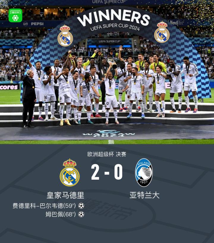皇马2-0亚特兰大夺欧超杯,姆巴佩首秀破门,巴尔韦德建功