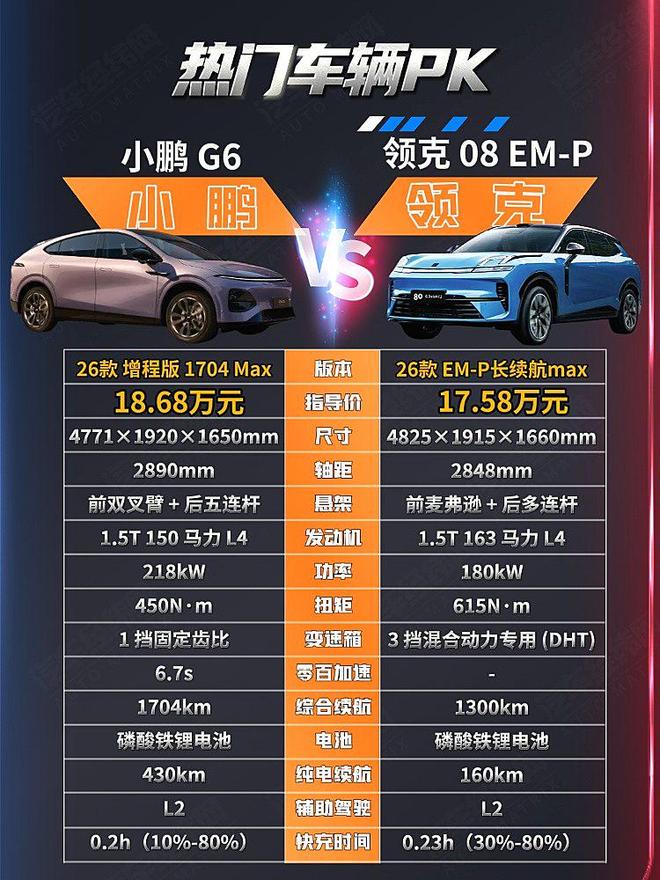 20万级混动 小鹏G6增程版和领克08 EM-P谁更懂你?