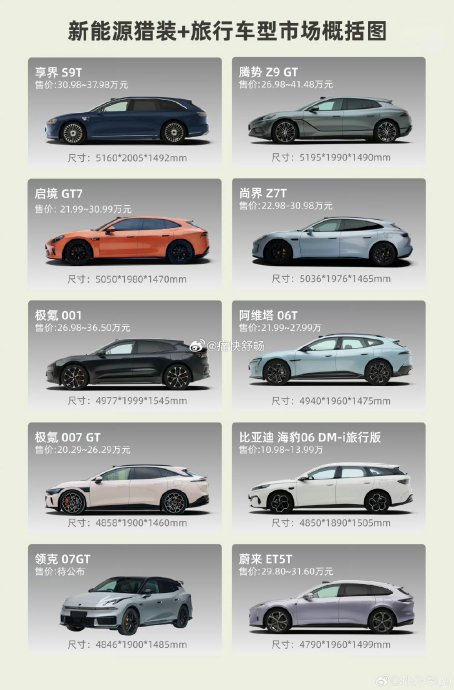 zeekr007gt销量排行榜
