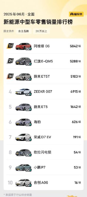 阿维塔06降价是否会背刺老车主口碑