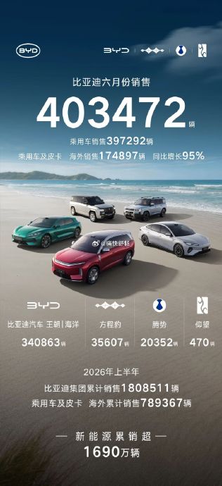 奇瑞上半年出口销量