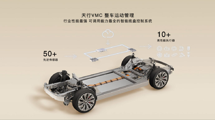 哪些中国品牌已经量产线控底盘了？