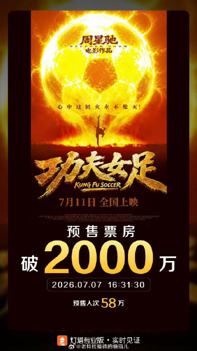 周星驰和刘德华，票房号召力谁更强？