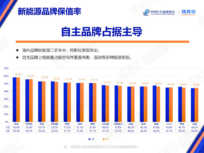 理想megahome保值率